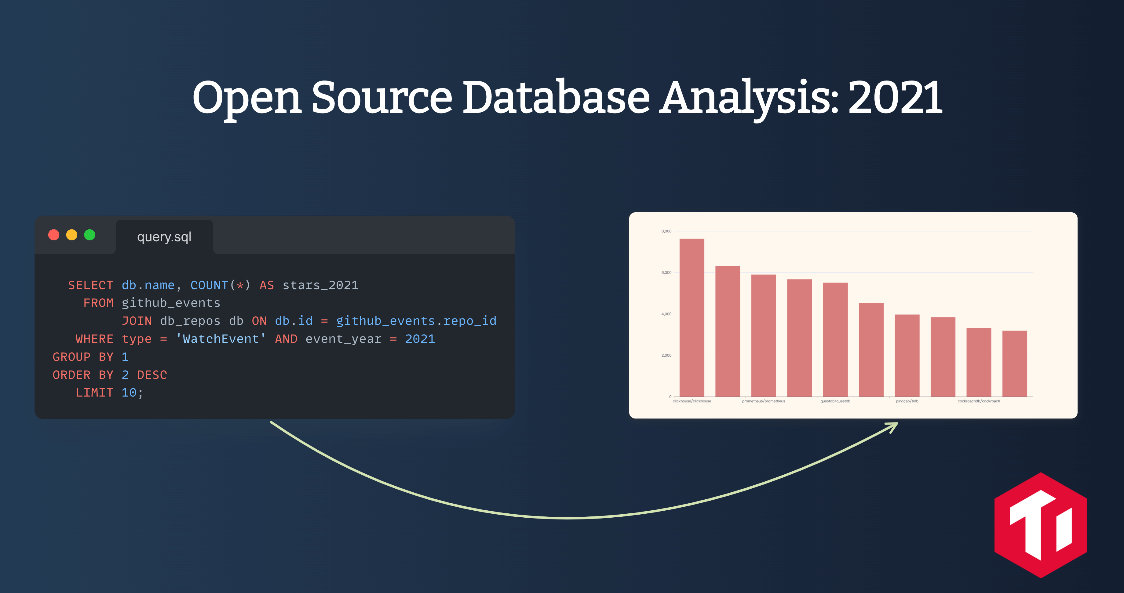 Deep Insight Into Open Source Databases