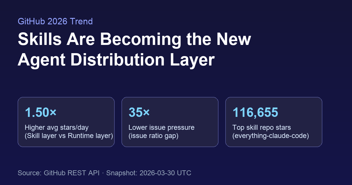 From Runtimes to Recipes: Why Skill Repositories Are Outgrowing Agent Frameworks